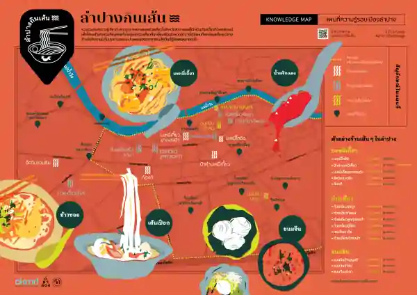 ลำปางกินเส้น